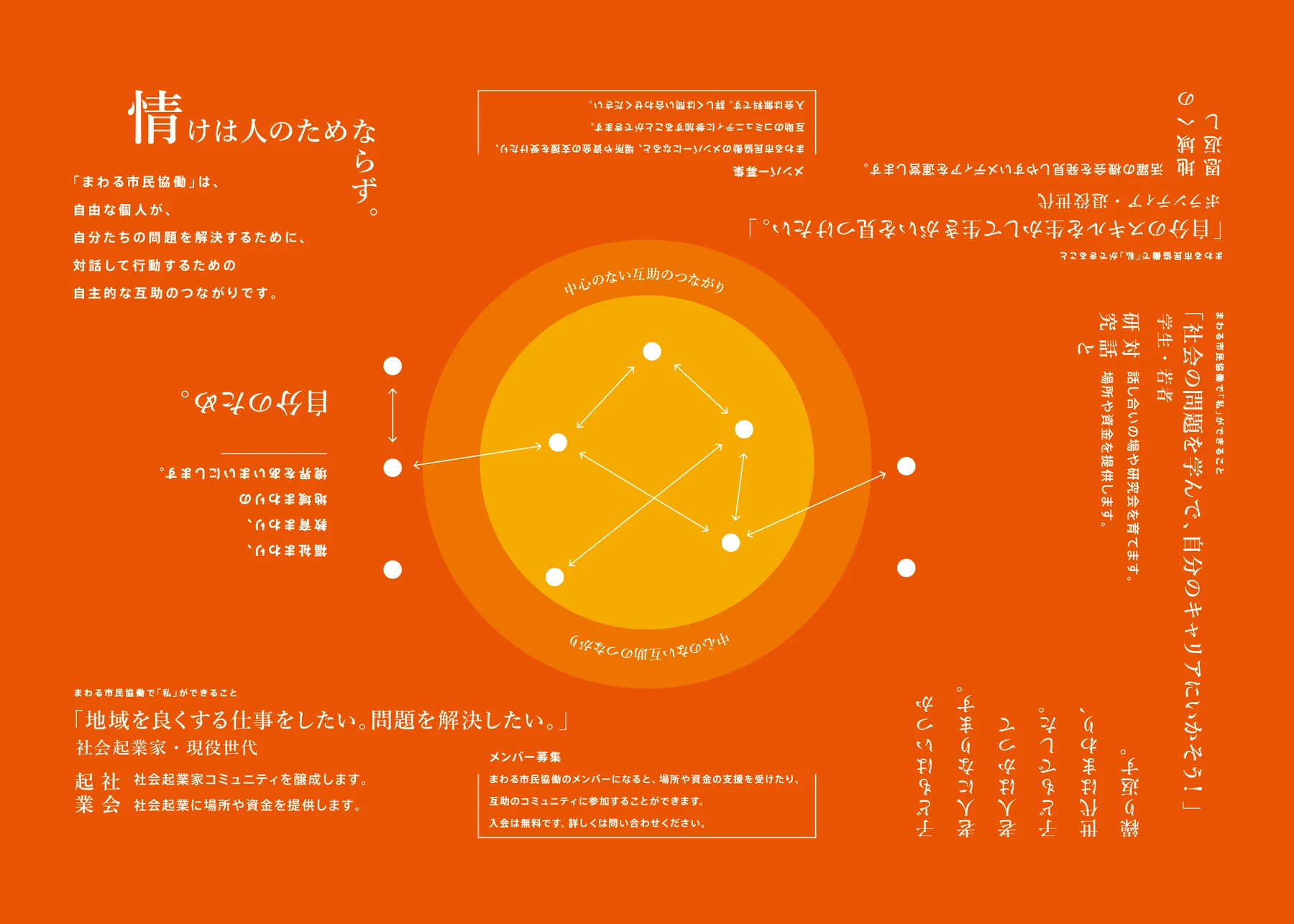 まわる市民協働 — 作品画像 03